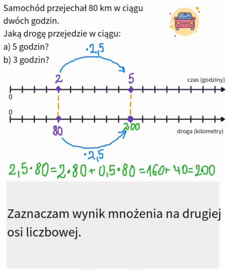 film prędkość droga czas na podwójnej osi liczbowej