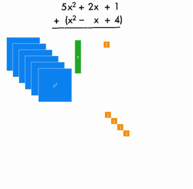 film dodawanie wielomianów na kafelkach algebraicznych