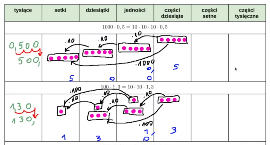 jak przygotować lekcję matematyka
