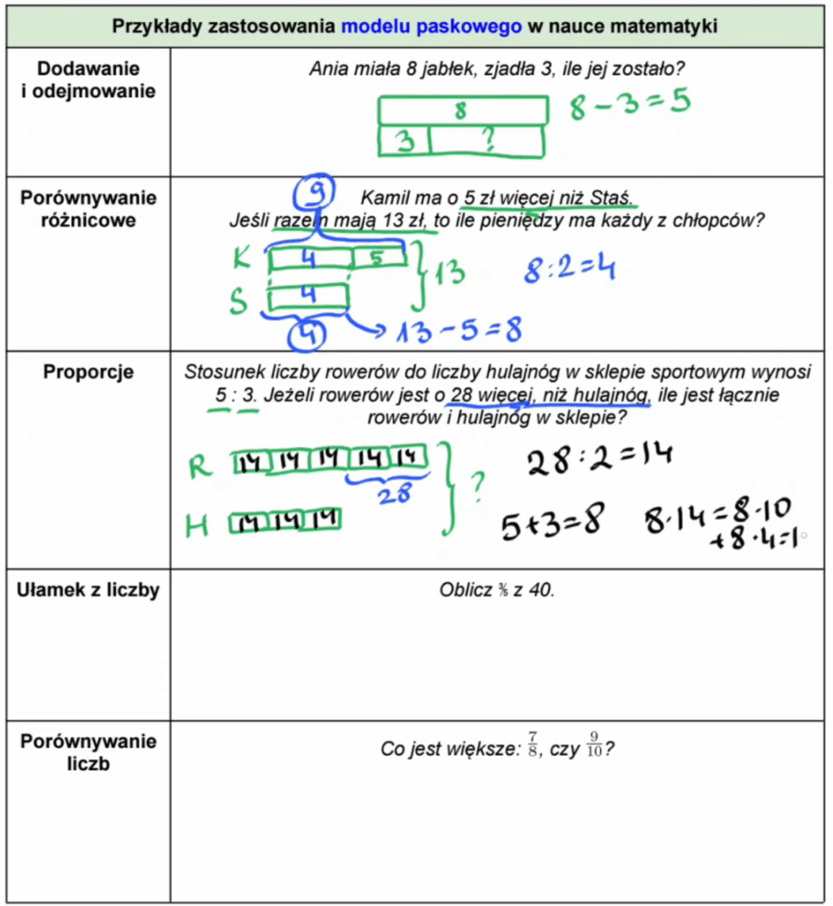 film zastosowanie modelu paskowego w matematyce