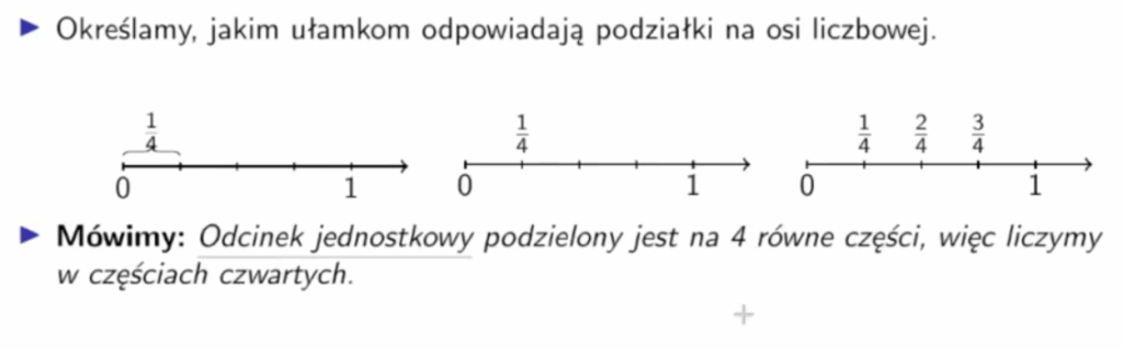 ułamki na osi liczbowej