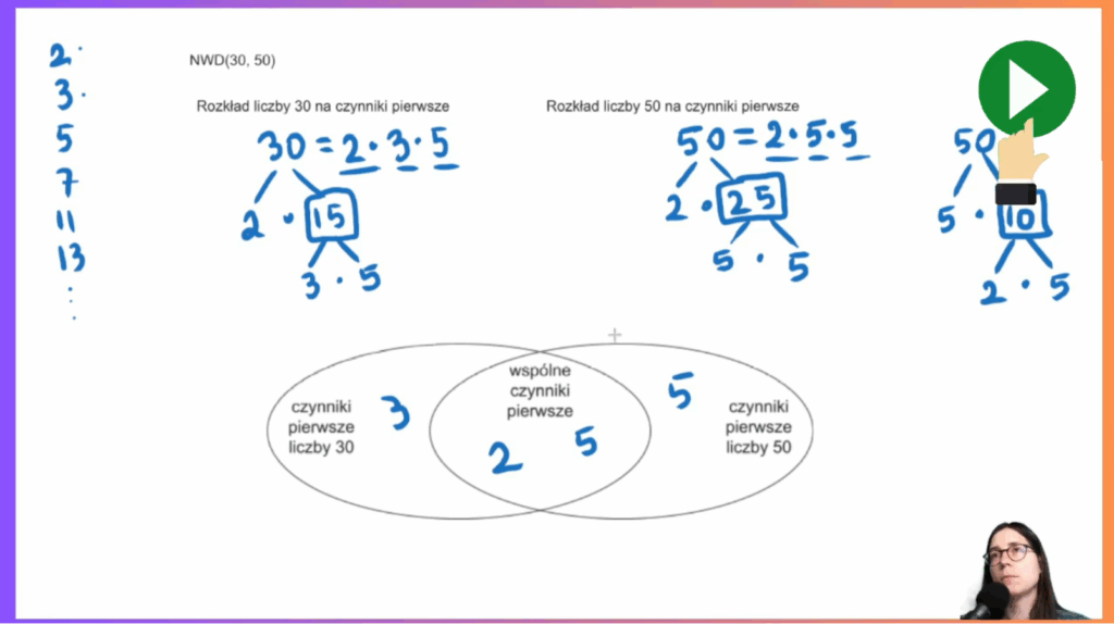 matematyka klasa 5 drzewka rozkładu liczb diagram venna