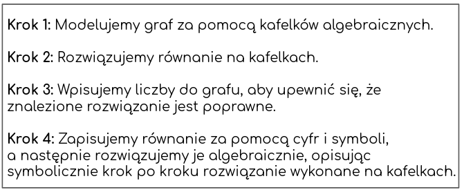 rozwiązywanie równań algebraicznych
