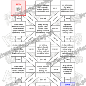 Labirynty matematyczne - Nazywanie dużych liczb