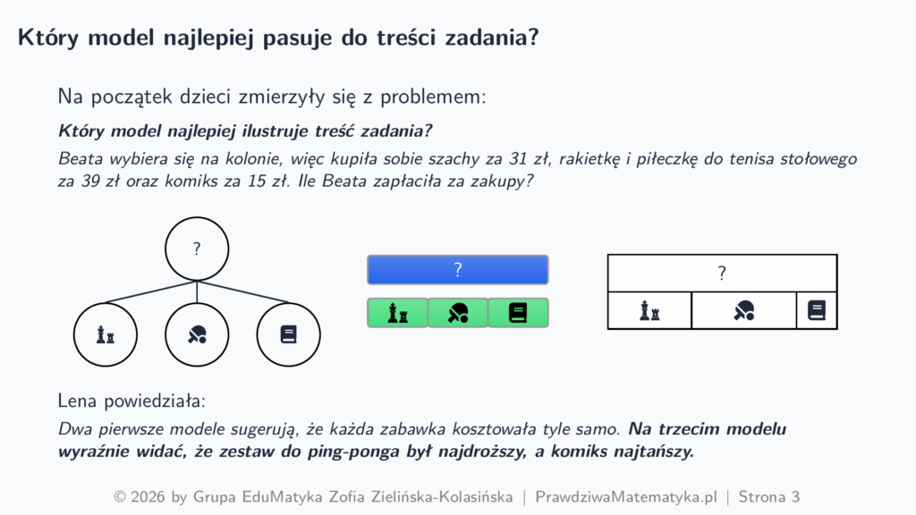 Klub Prawdziwej Matematyki - który model najlepiej pasuje do treści zadania?