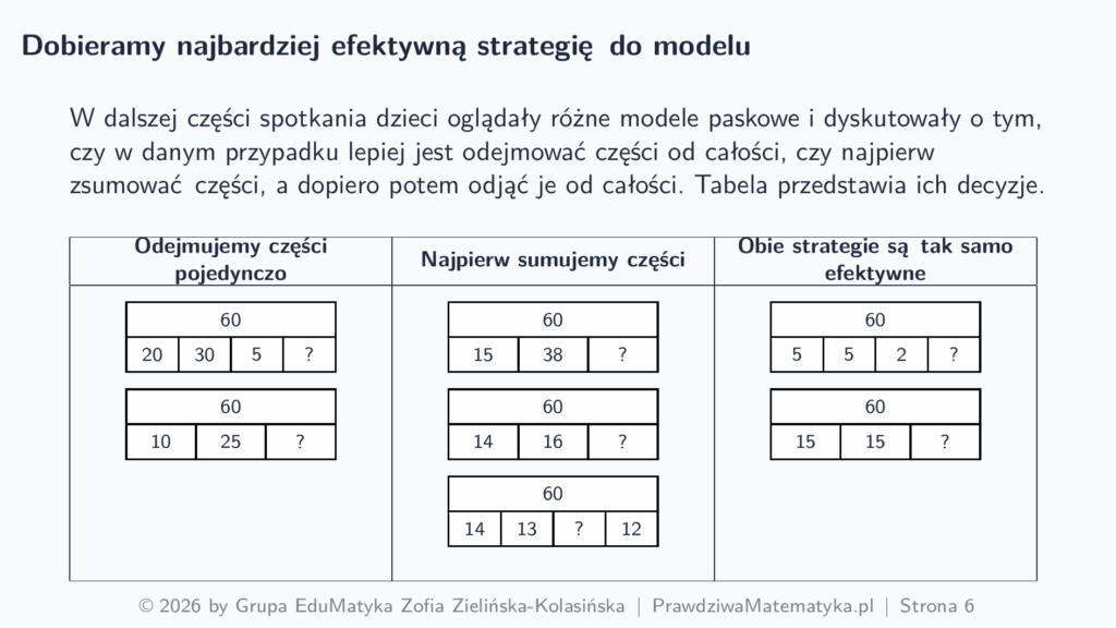Domowa Akademia - Dobieramy najbardziej efektywną strategię do modelu